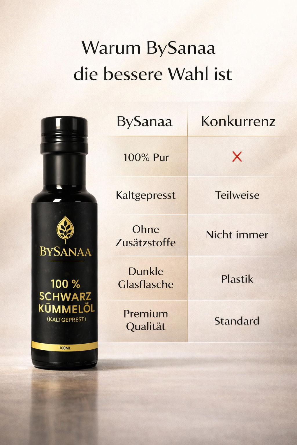 BySanaa Premium Schwarzkümmelöl